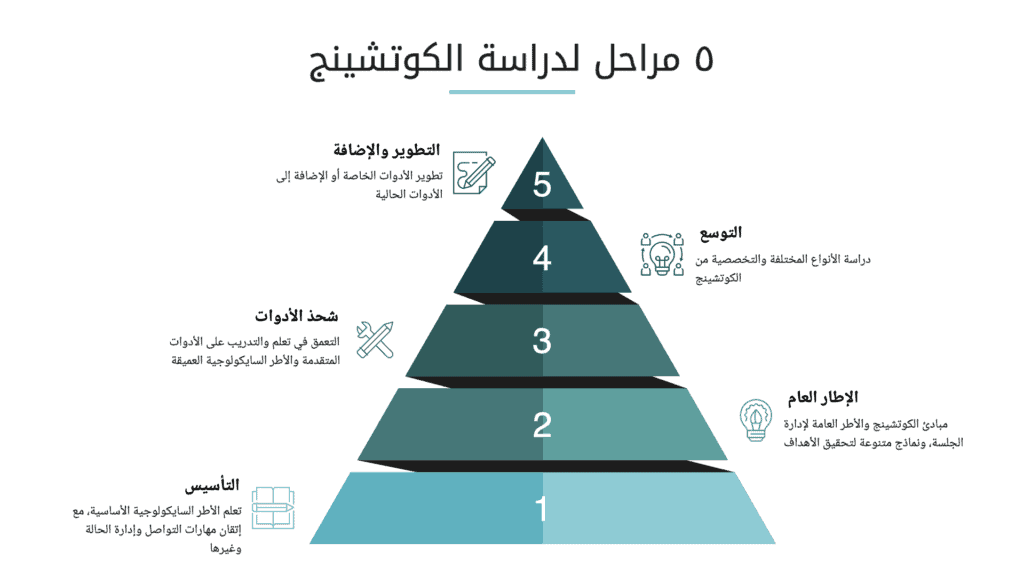 مراحل تعلم الكوتشينج